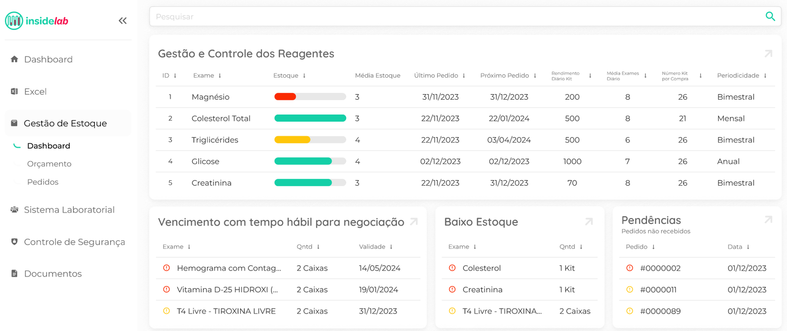 Dashboard detalhado de reagentes